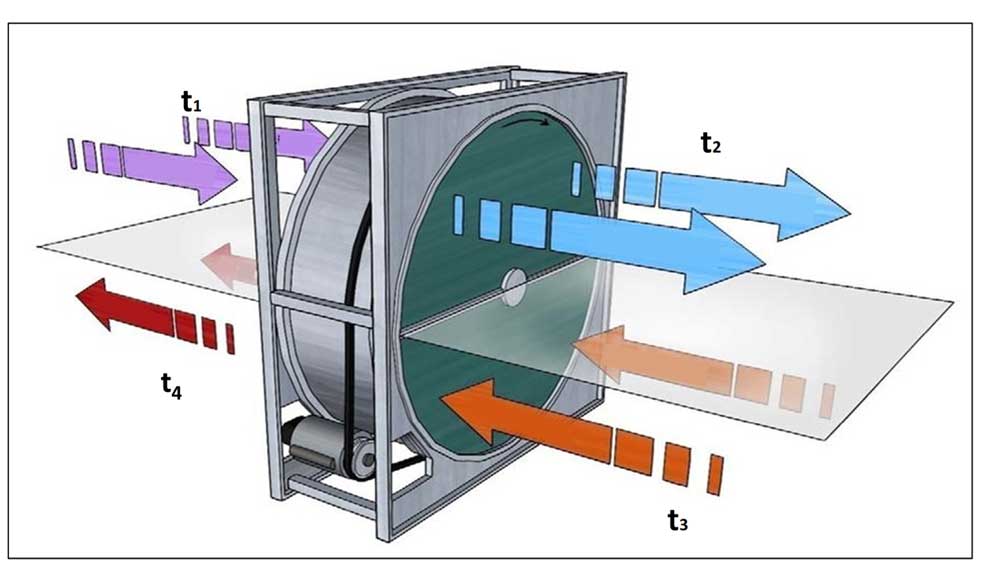 Heat Recovery Wheel Labelling