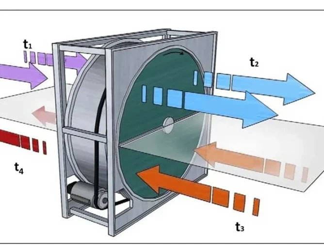 Heat Recovery Effectiveness