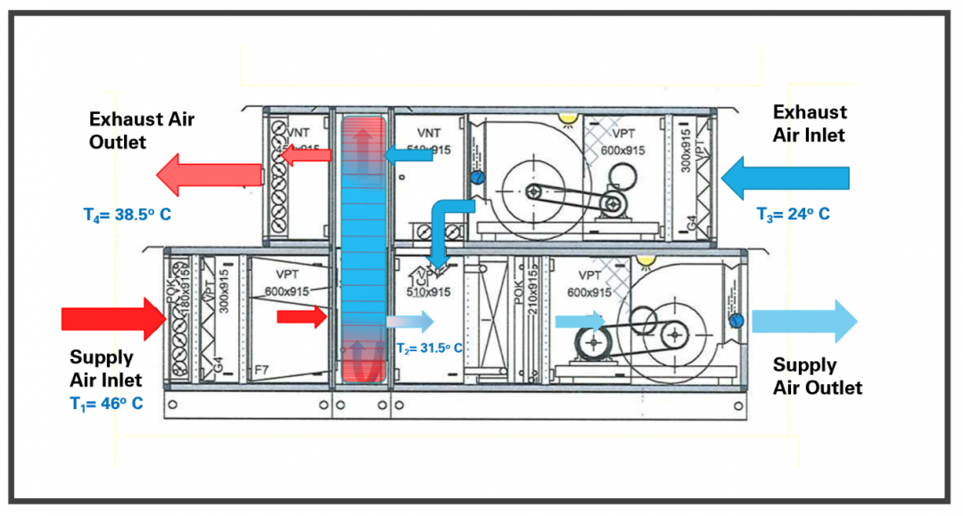 How does an energy recovery wheel work