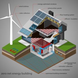 Net-Zero-Energy-300×300 Net-Zero-Energy-300x300