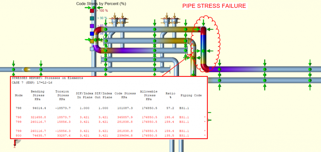 Figure 2: Thermal Stress Range Check