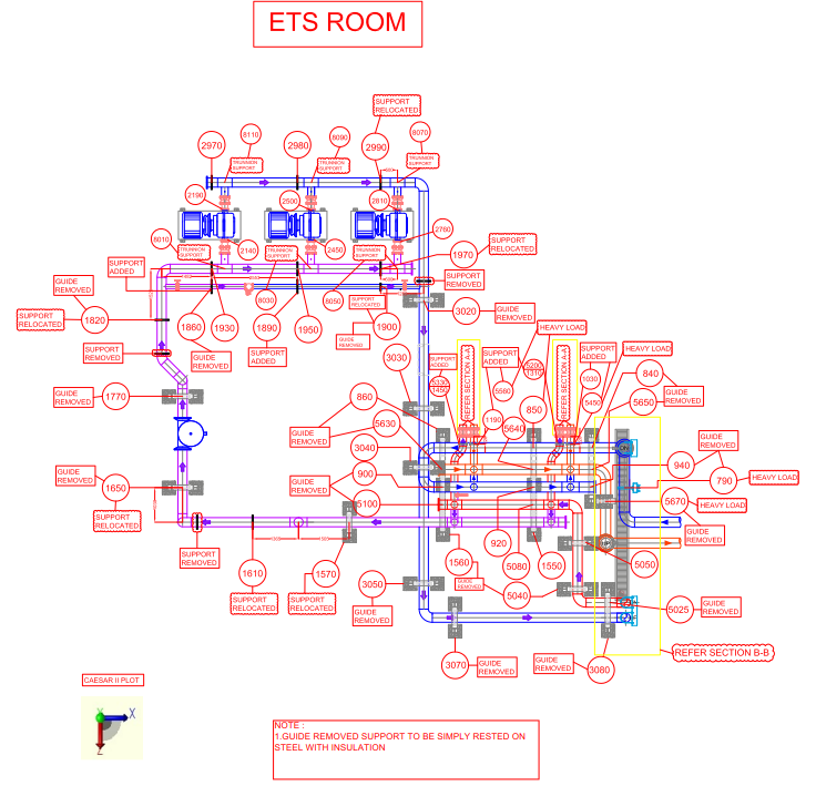 EST Room