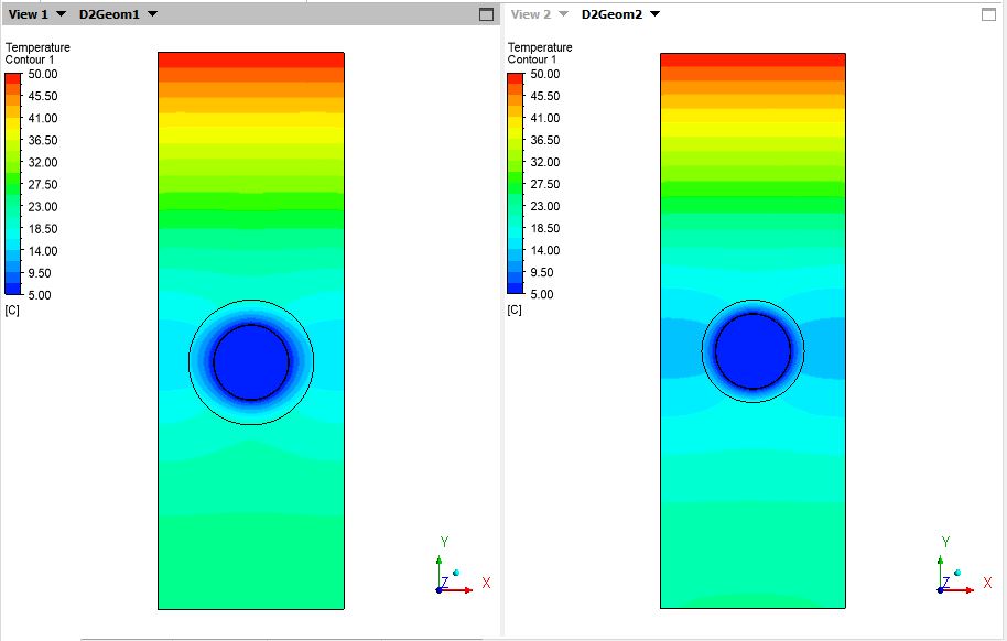 Temperature Distribution of the Buried System – Contour Plots