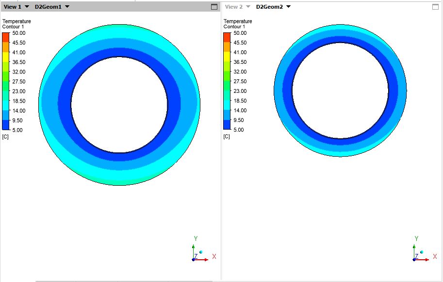 Temperature Distribution of the Insulation & Pipe Material – Contour Plots