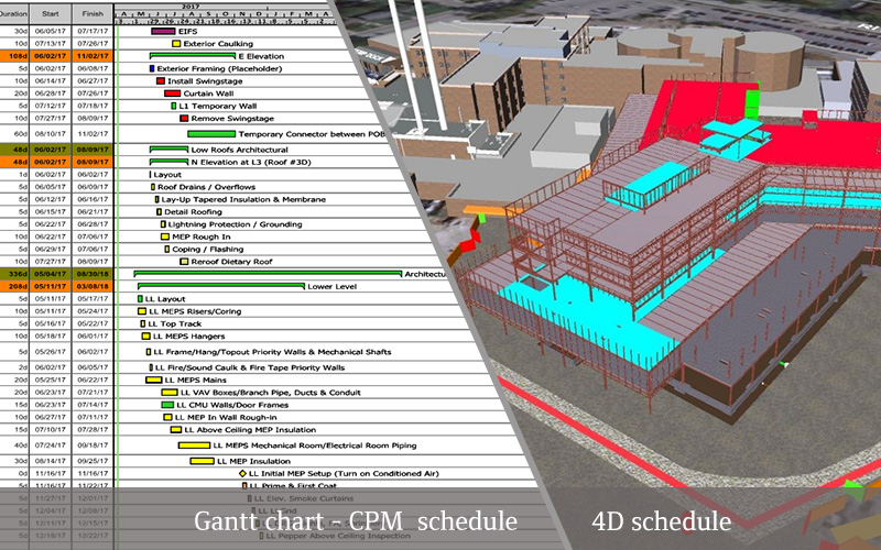 4D Simulation Software