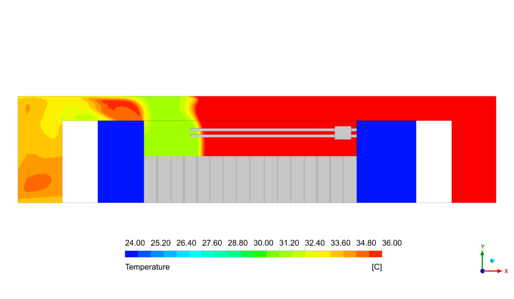 Data Hall Indoor Thermal Simulation Project In Oman