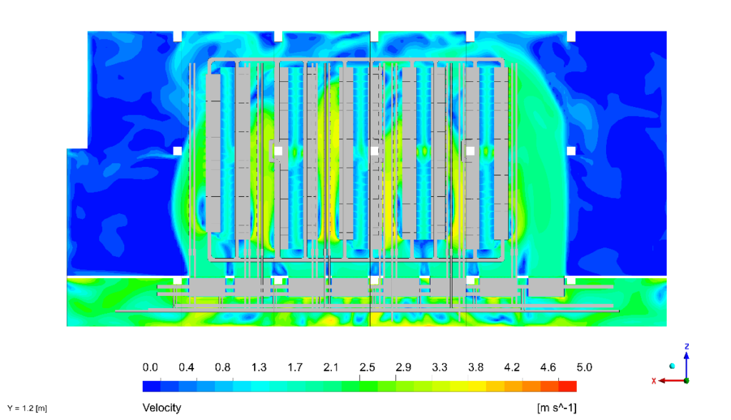 Industrial Data Hub Indoor Thermal Modeling Project In UAE