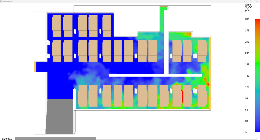 Religious Institution Basement Car Park CFD Project In Australia